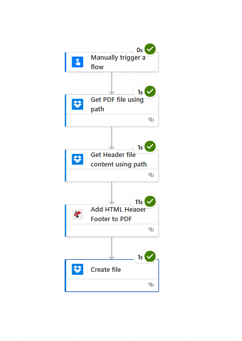 Power Automate flow: Trigger → Get PDF file → Get Header file content → Add HTML Header Footer to PDF → Create file