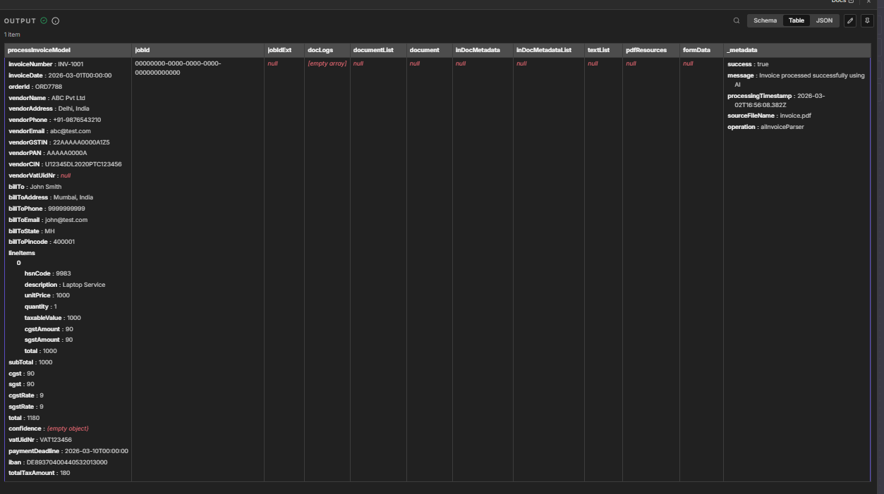 Output Table: processInvoiceModel columns, _metadata with success, message, sourceFileName invoice.pdf