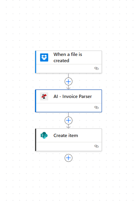 Power Automate flow: When a file is created (Dropbox) → AI - Invoice Parser → Create item (SharePoint)
