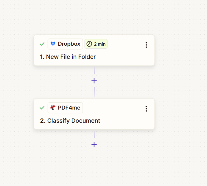 Zapier Zap: New File in Folder (Dropbox, 2 min) → Classify Document (PDF4me)
