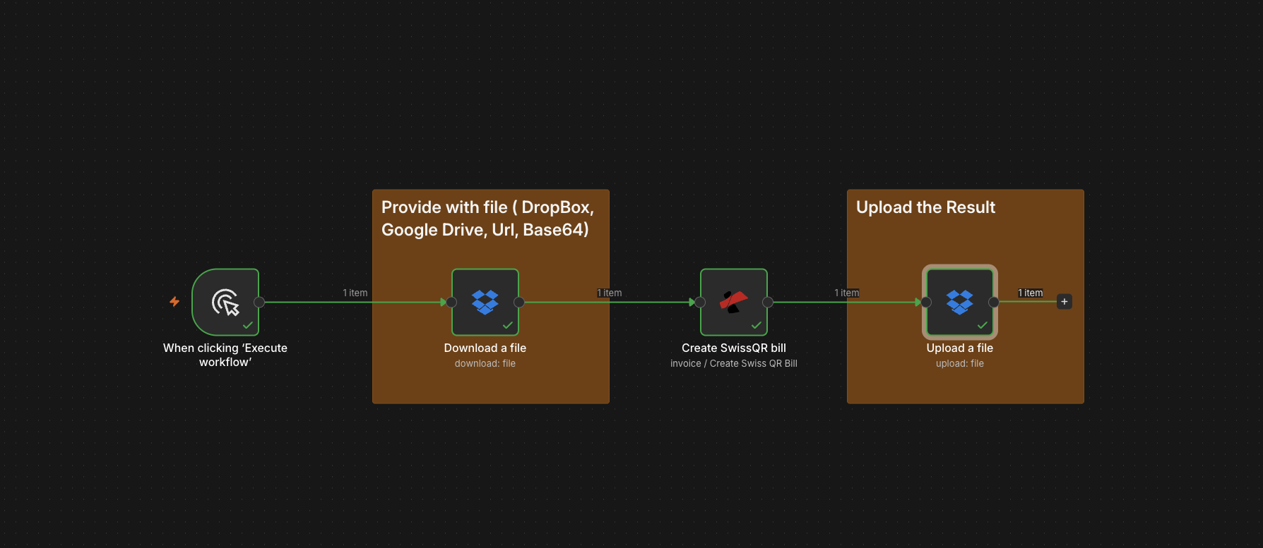 n8n workflow A overview: When clicking Execute workflow trigger, Dropbox Download a file node (download: file), PDF4me Create SwissQR bill node (invoice / Create Swiss QR Bill), Dropbox Upload a file node (upload: file). All four nodes connected in sequence with 1 item passing between each.