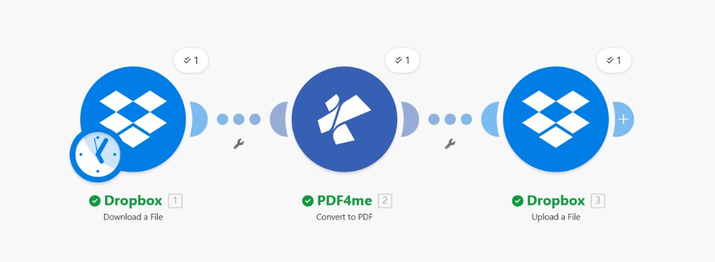 Make scenario Dropbox Download a File PDF4me Convert to PDF Dropbox Upload a File