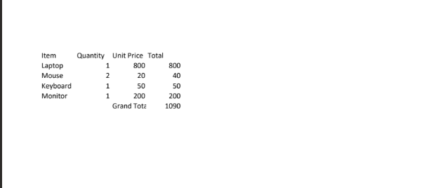 PDF invoice table Item Quantity Unit Price Total Grand Total 1090