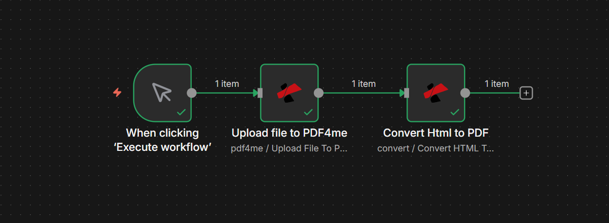 n8n workflow: When clicking Execute workflow → Upload file to PDF4me → Convert Html to PDF. Each node shows green checkmark.