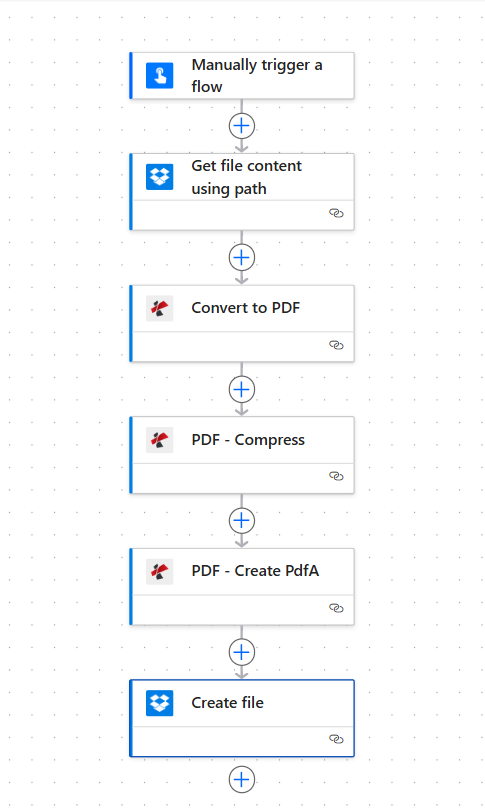 Power Automate flow: Get file content → Convert to PDF → Compress PDF → Create PdfA → Create file
