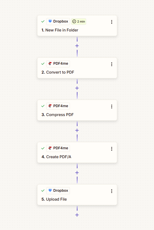Zapier Zap: New File in Folder → Convert to PDF → Compress PDF → Create PDF/A → Upload File