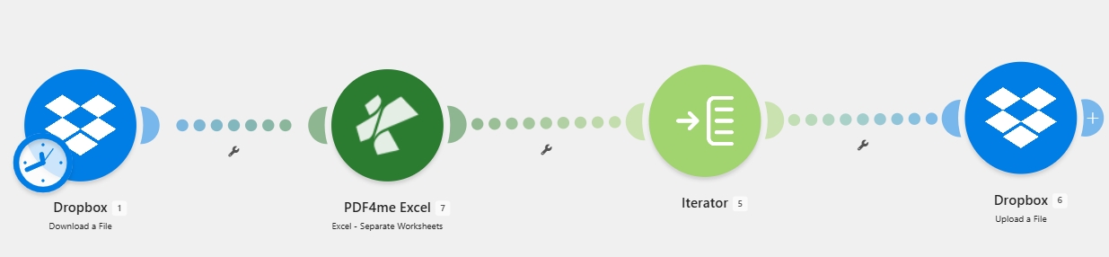 Make scenario canvas showing four modules connected left to right: Dropbox Download a File (blue), PDF4me Excel Excel Separate Worksheets (green), Flow Control Iterator (green arrow), and Dropbox Upload a File (blue).