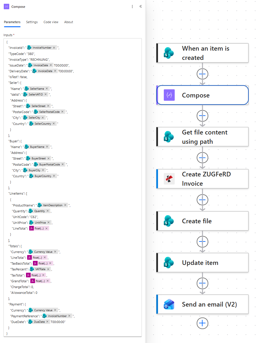 Power Automate Compose action holding the invoice JSON with InvoiceId, TypeCode 380, InvoiceType RECHNUNG, IssueDate and DeliveryDate, a Seller object with VatId and address, a Buyer object with address, a LineItems array with ProductName, Quantity, UnitCode C62 and UnitPrice, a Totals object with Currency, TaxPercent and float expressions for the money values, and a Payment object with the payment reference and due date