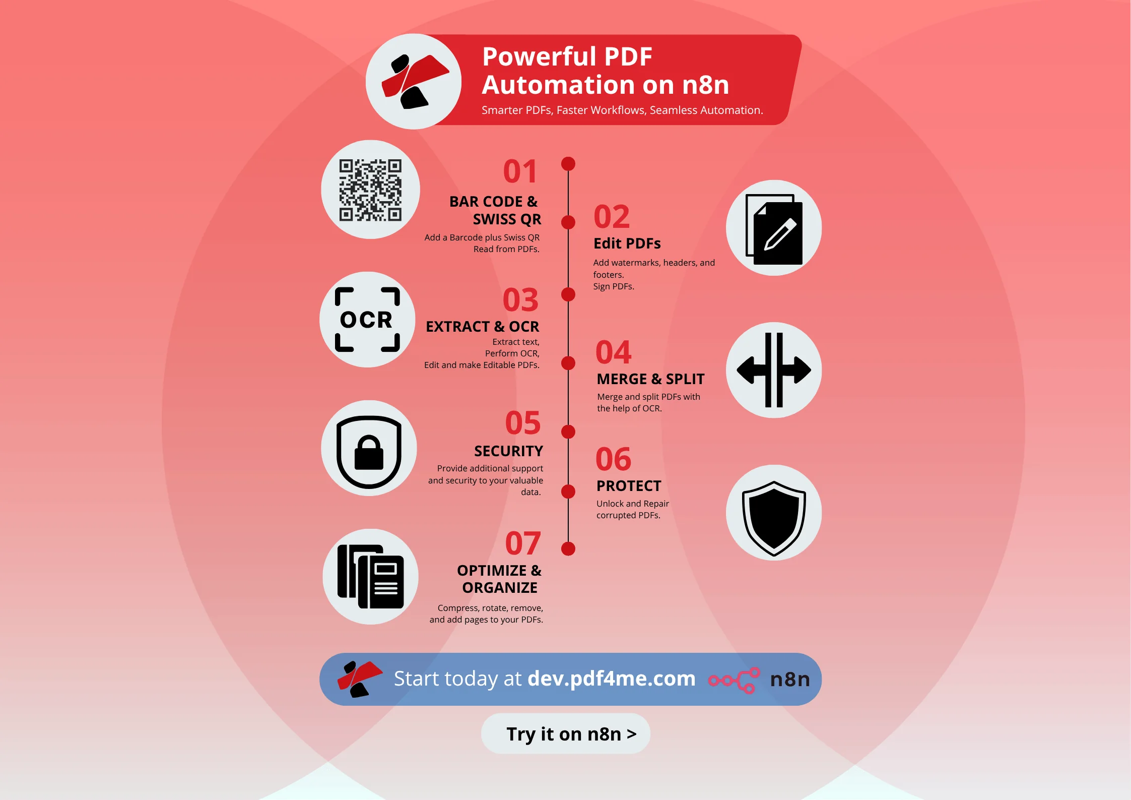 Descrição da integração PDF4me n8n
